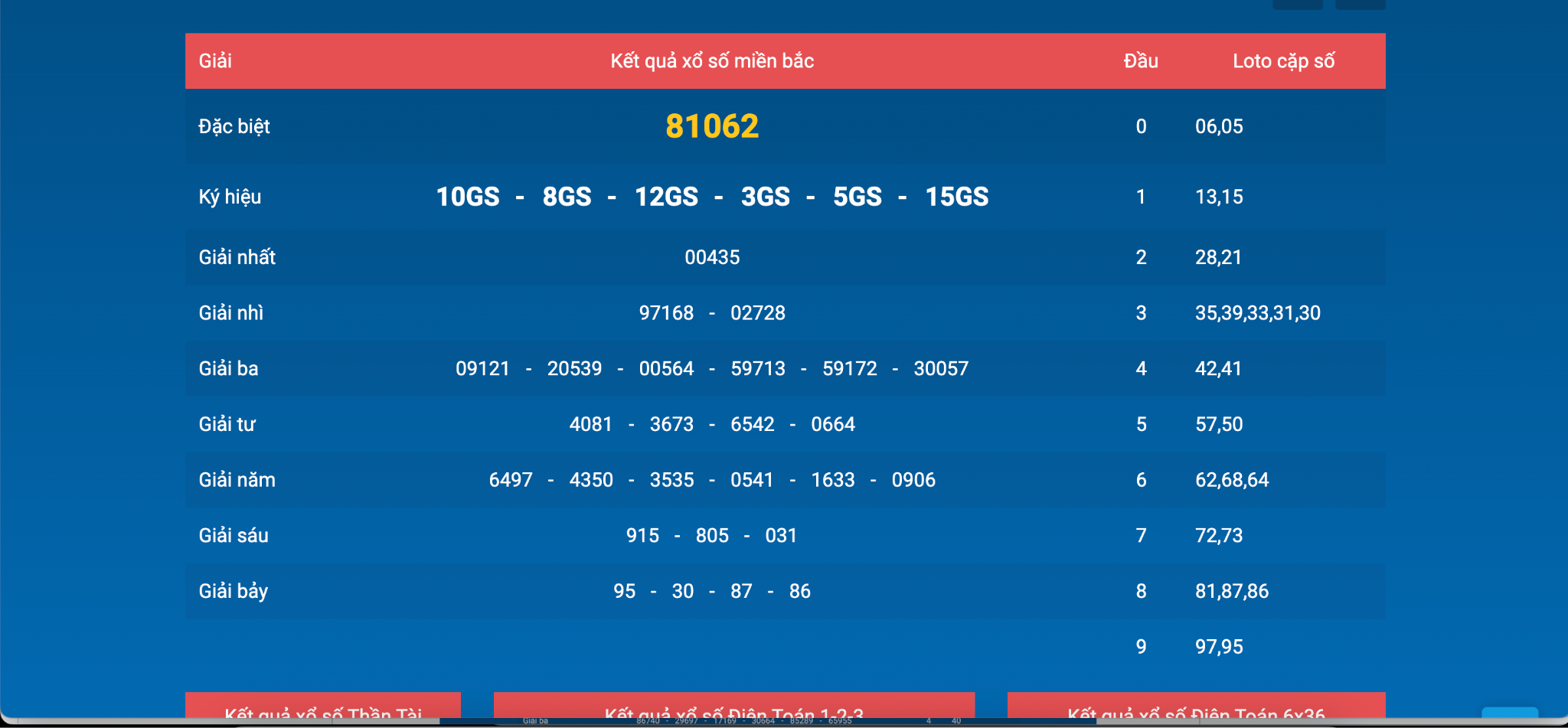 Bí quyết soi cầu XSMB mới nhất hiệu quả dành cho người chơi